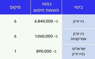 מדריכי מוזה לניו יורק