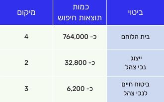 קידום אתר פורטל נכי צהל