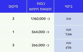 מדריכי מוזה לוינה